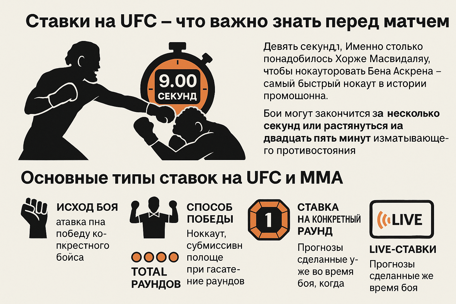 Ставки на UFC - что важно знать перед матчем